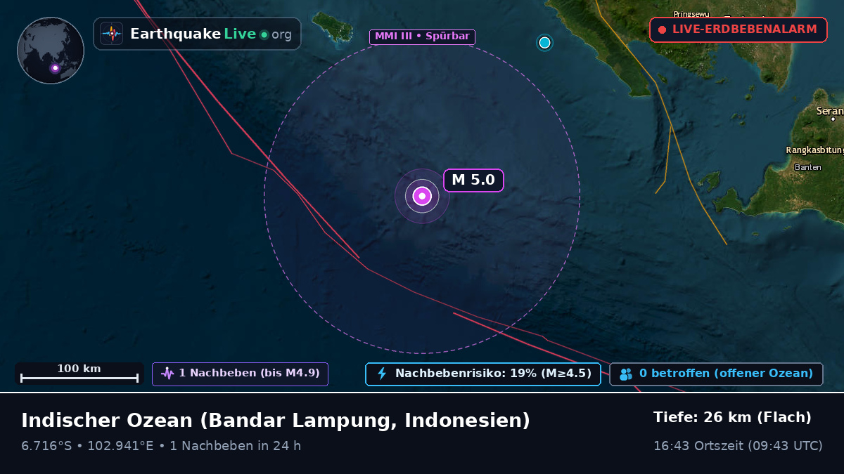 Indischer Ozean (Indonesien)