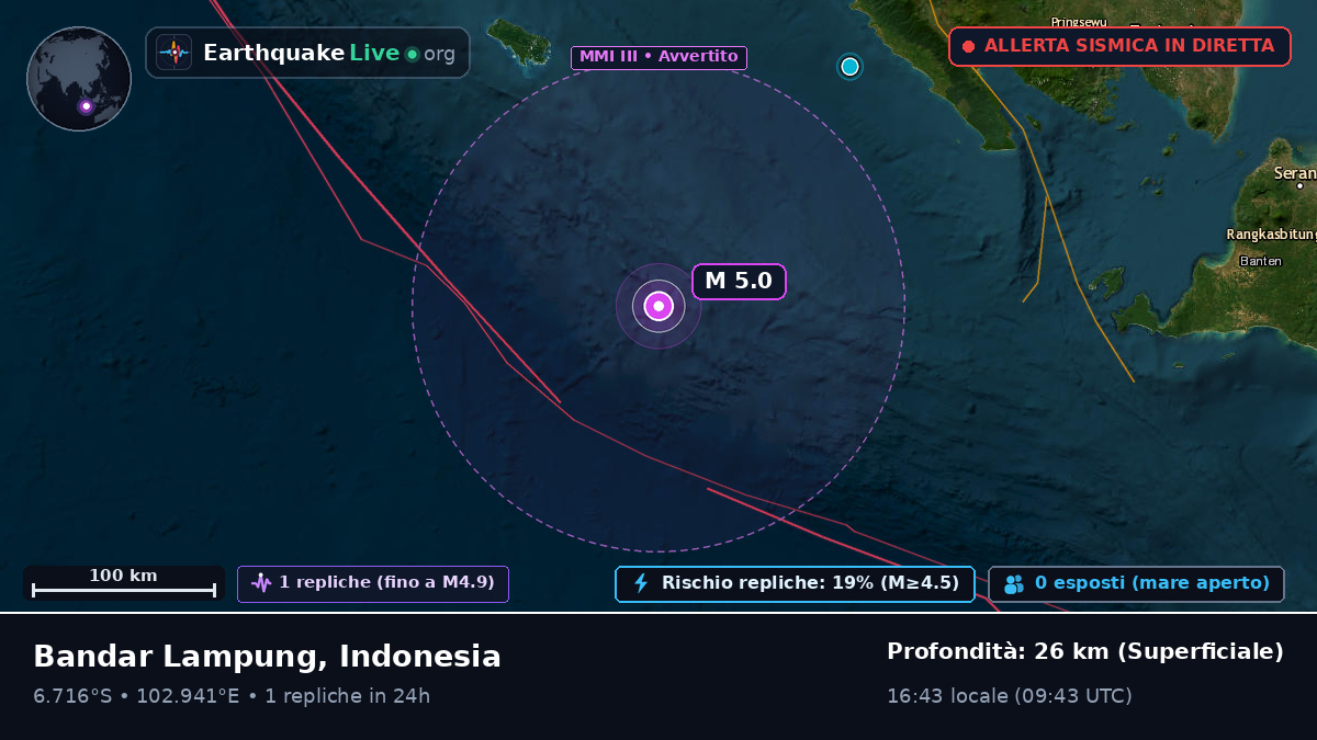 Oceano Indiano (Indonesia)