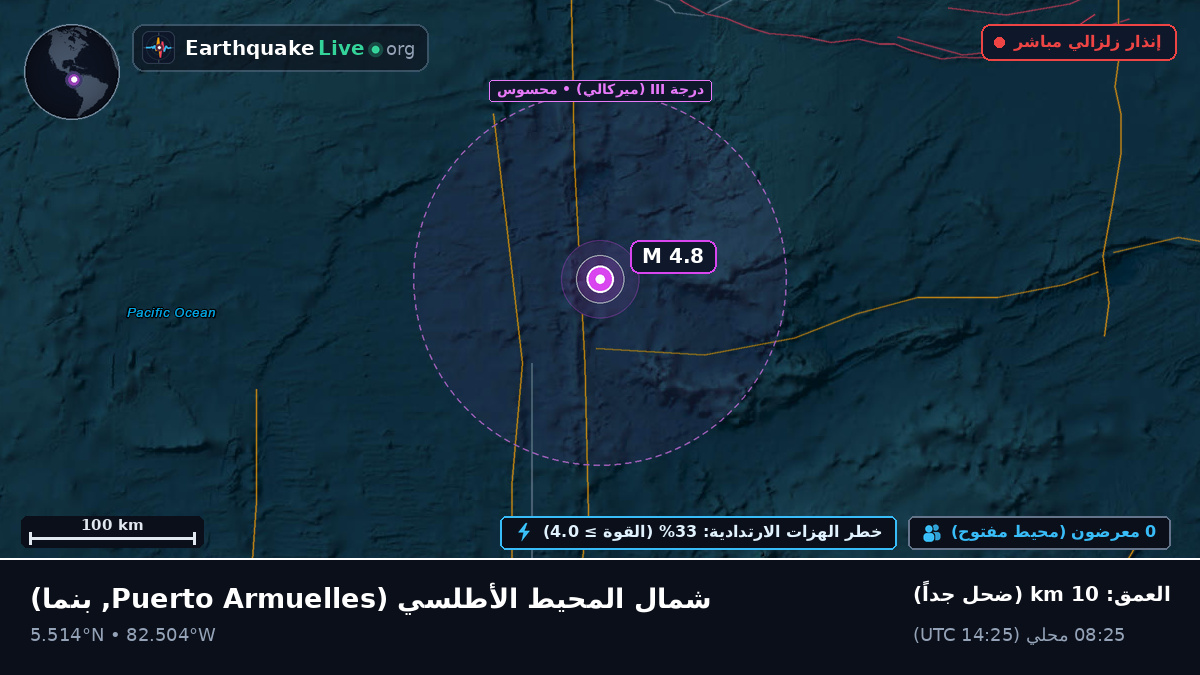 شمال المحيط الأطلسي (بنما)