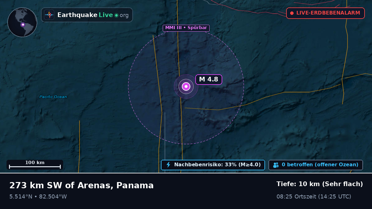 Nordatlantik (Panama)