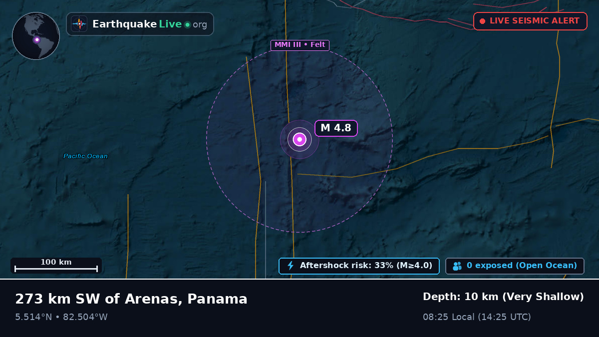 North Atlantic Ocean (Panama)