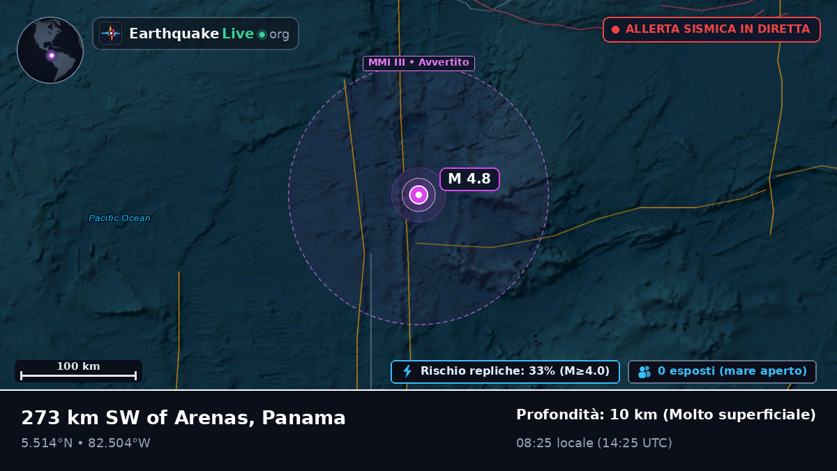 Oceano Atlantico settentrionale (Panama)