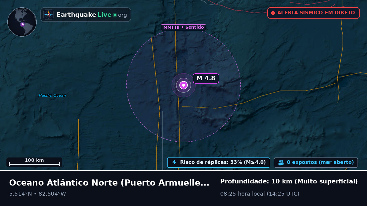 Oceano Atlântico Norte (Panamá)