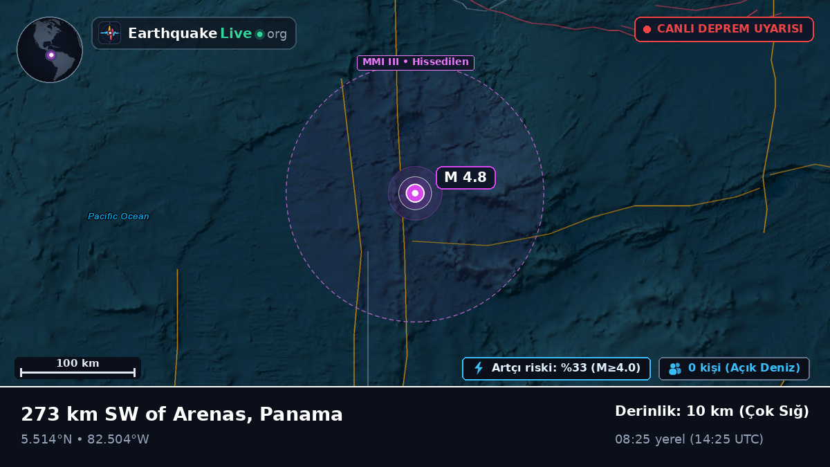Kuzey Atlantik Okyanusu (Panama)