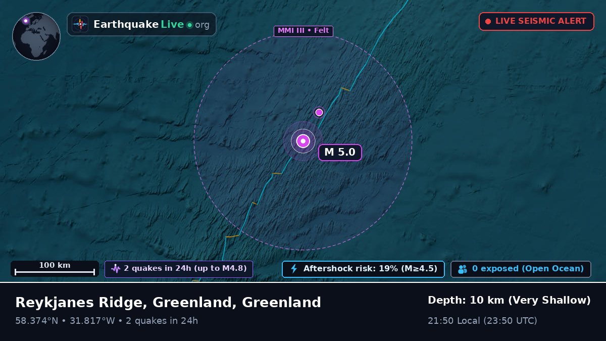 North Atlantic Ocean (Greenland)