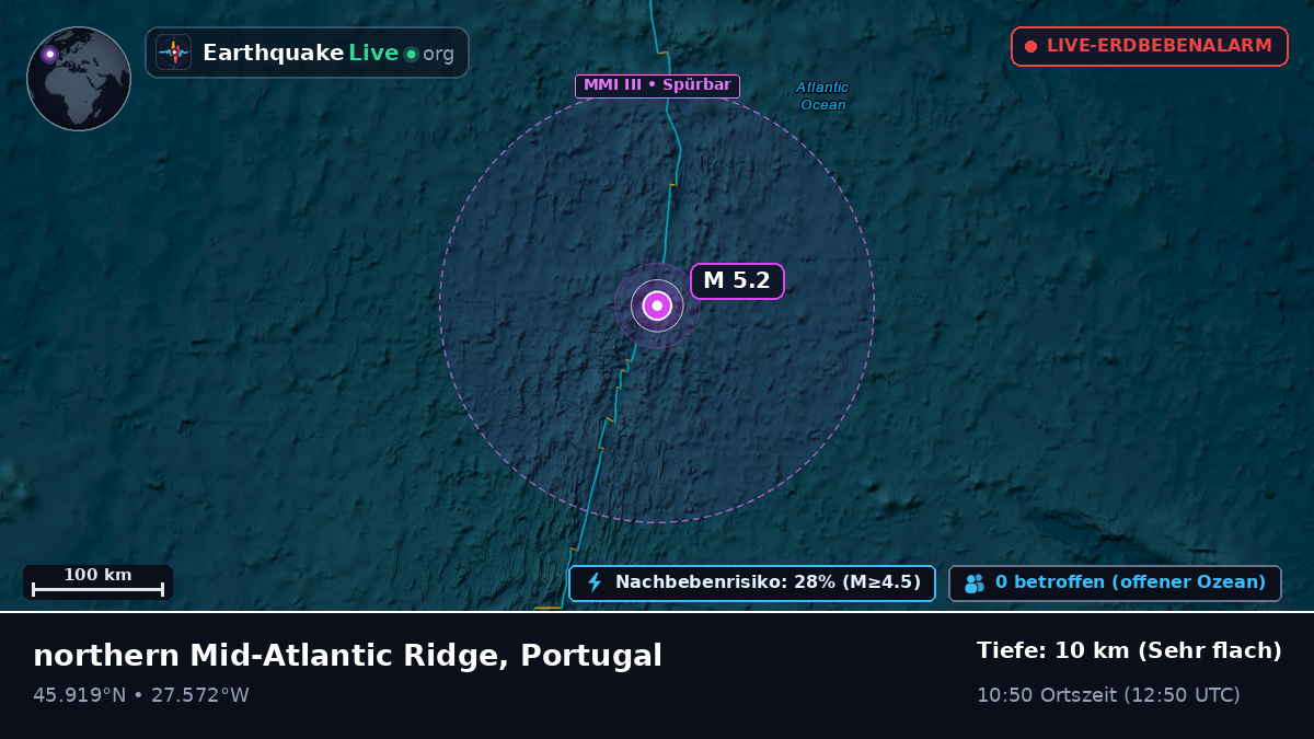 Nordatlantik (Portugal)