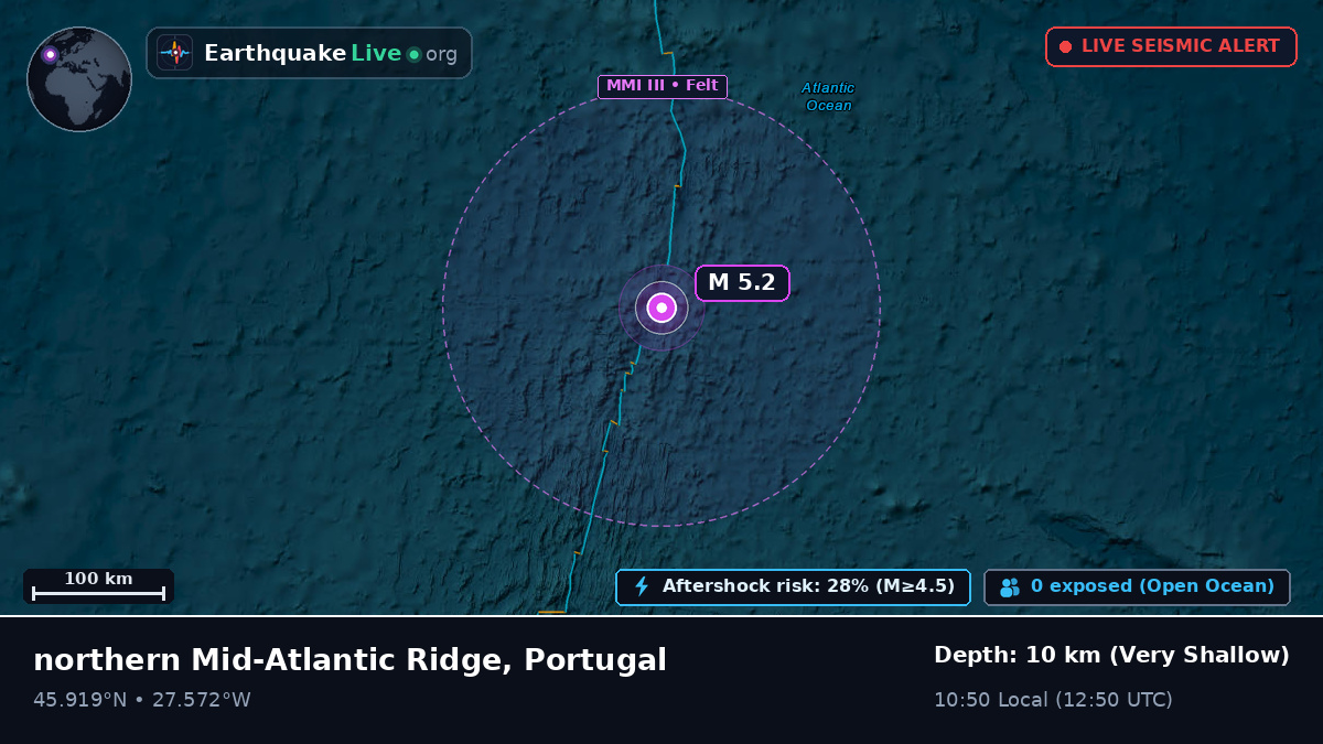 North Atlantic Ocean (Portugal)