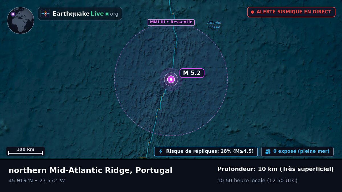 Océan Atlantique Nord (Portugal)