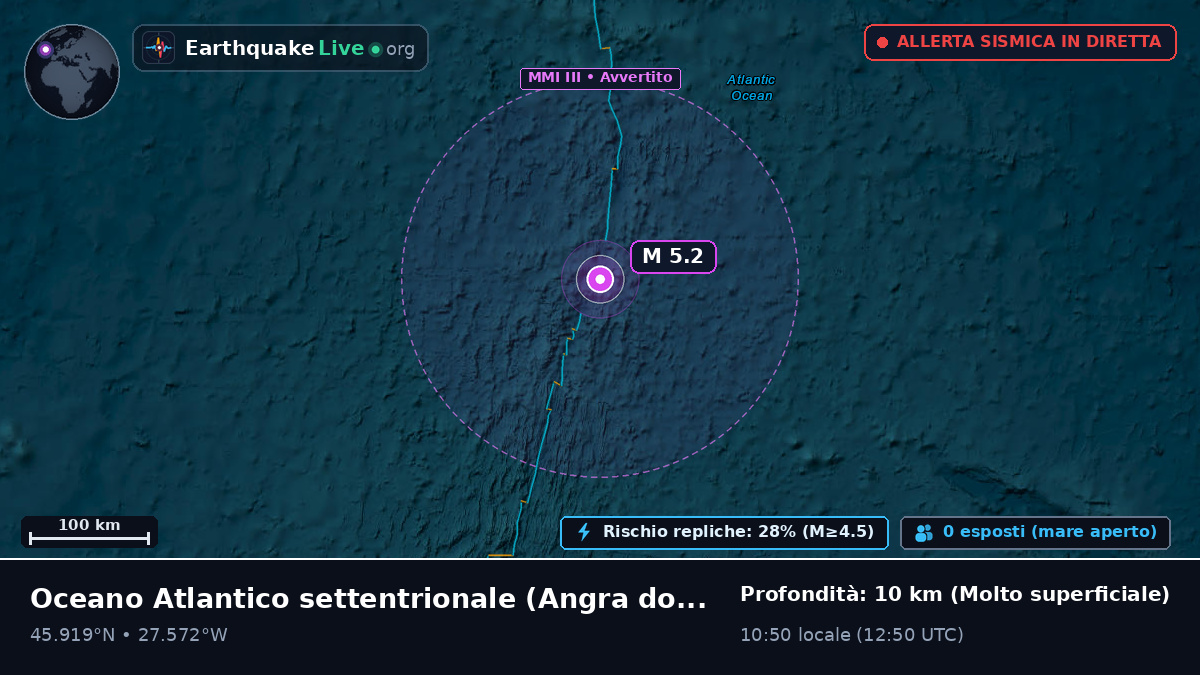 Oceano Atlantico settentrionale (Portogallo)