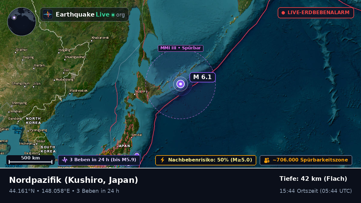 Nordpazifik (Japan)