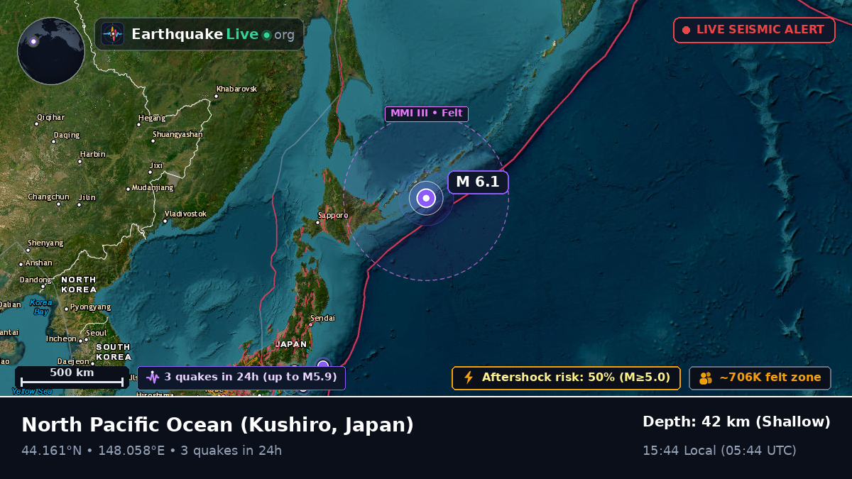 North Pacific Ocean (Japan)