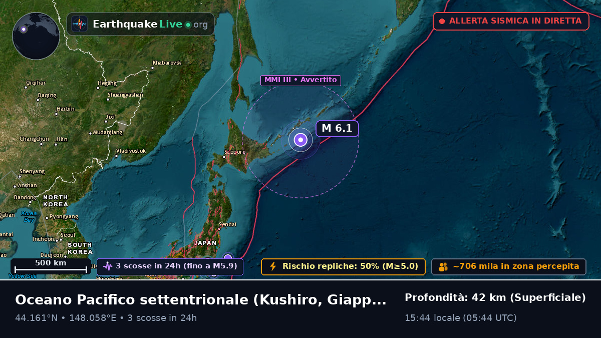 Oceano Pacifico settentrionale (Giappone)