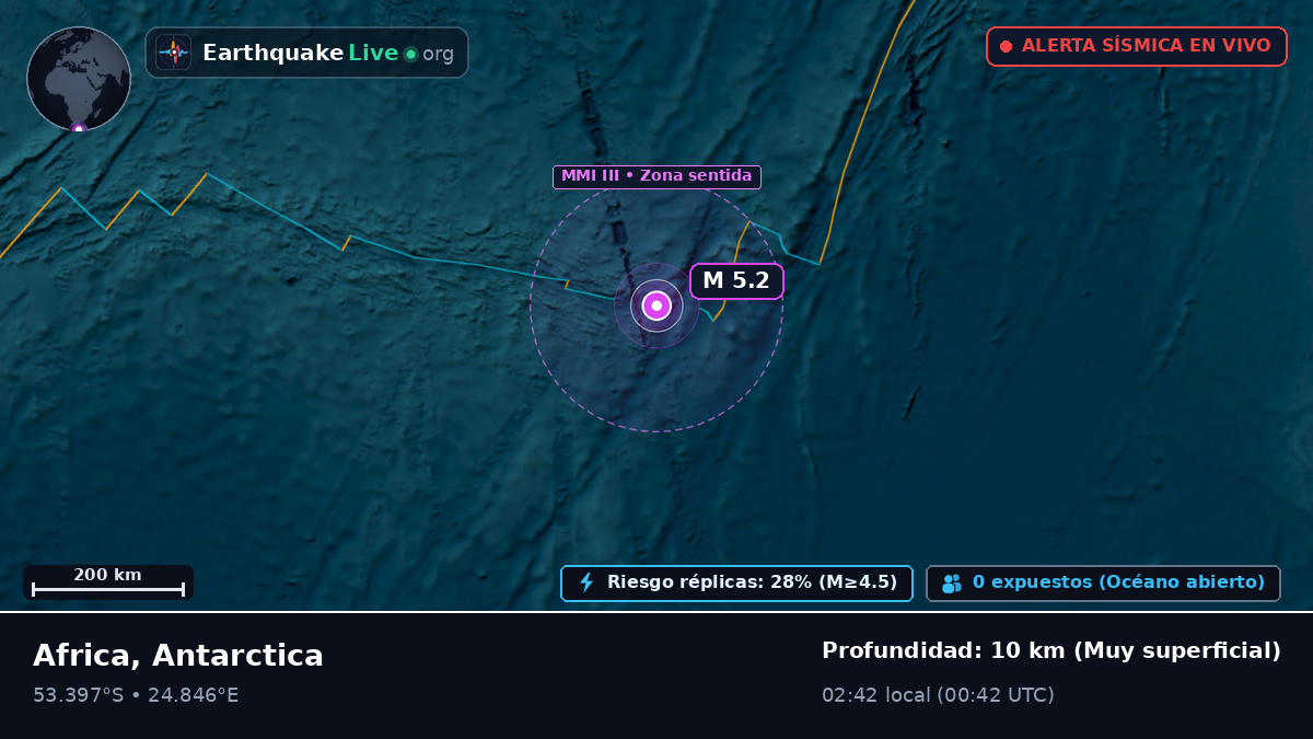 Océano Índico (Antarctica)