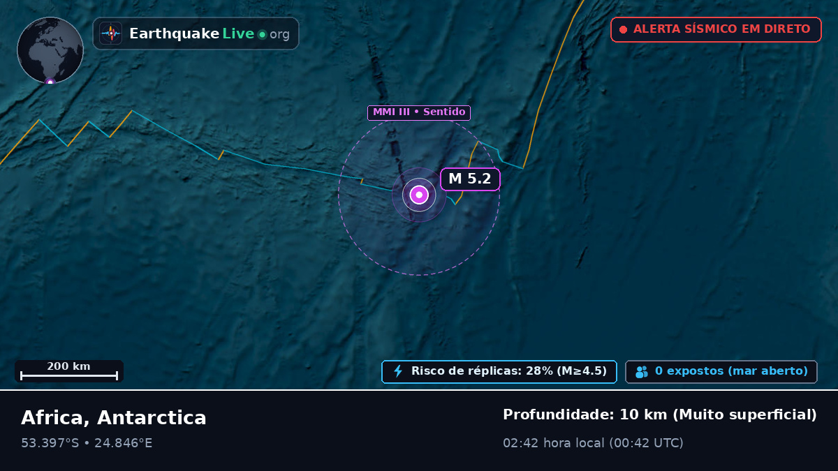 Oceano Índico (Antarctica)