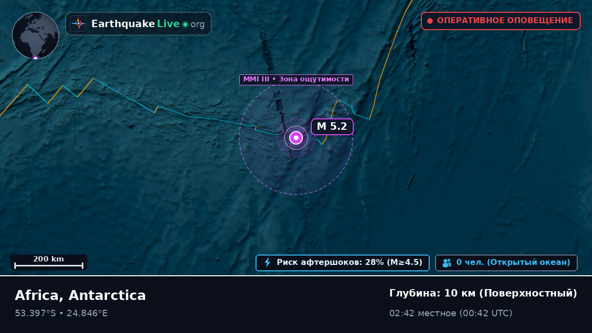 Индийский океан (Antarctica)