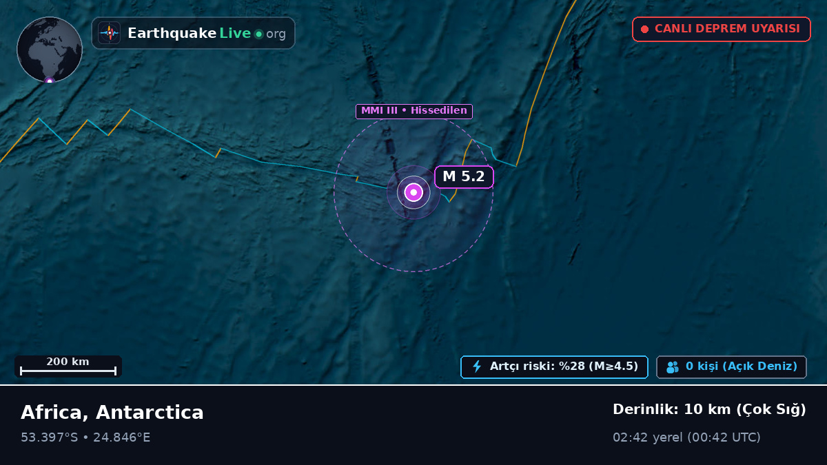 Hint Okyanusu (Antarctica)