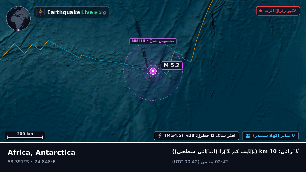 بحر ہند (Antarctica)