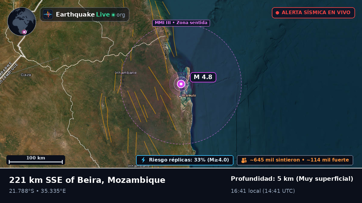 Sofala, Mozambique