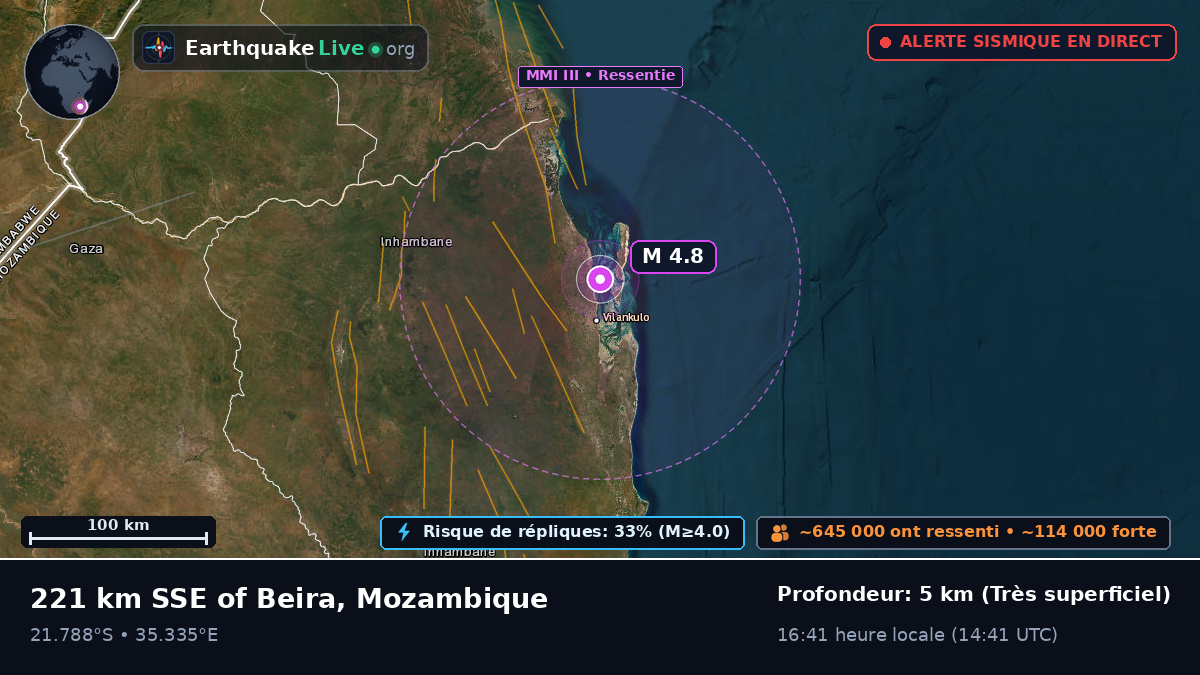 Sofala, Mozambique