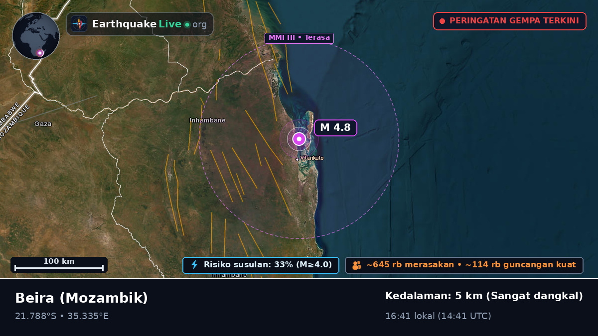 Sofala, Mozambik