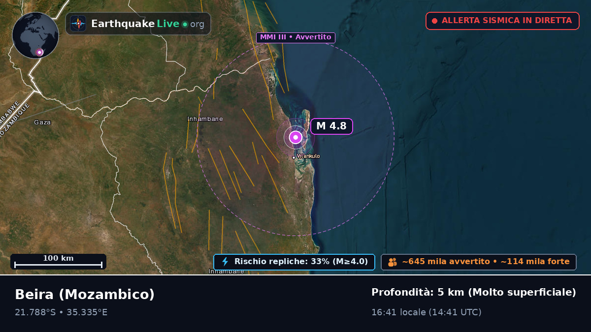 Sofala, Mozambico