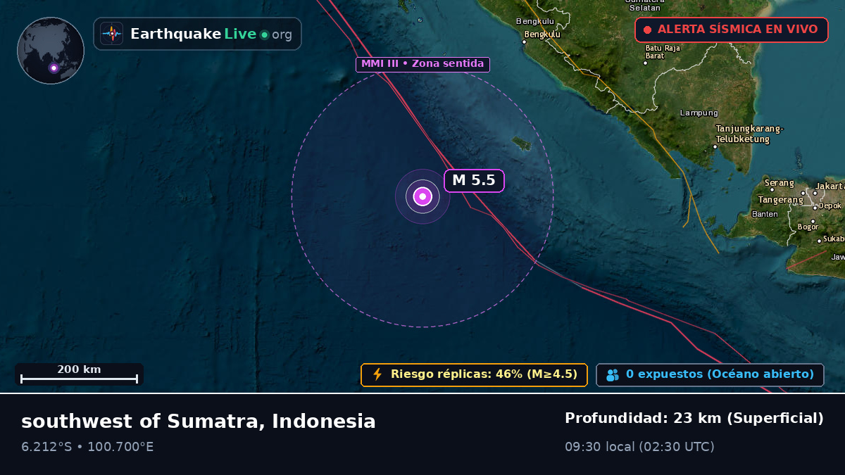 Océano Índico (Indonesia)