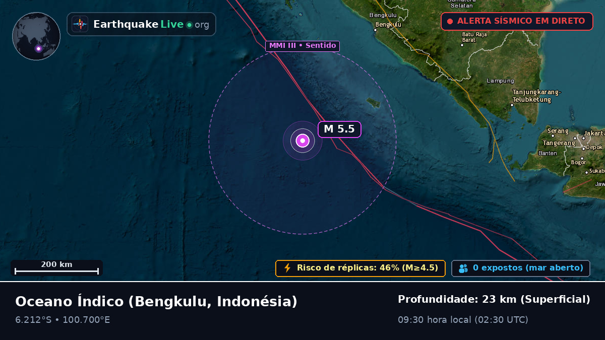 Oceano Índico (Indonésia)