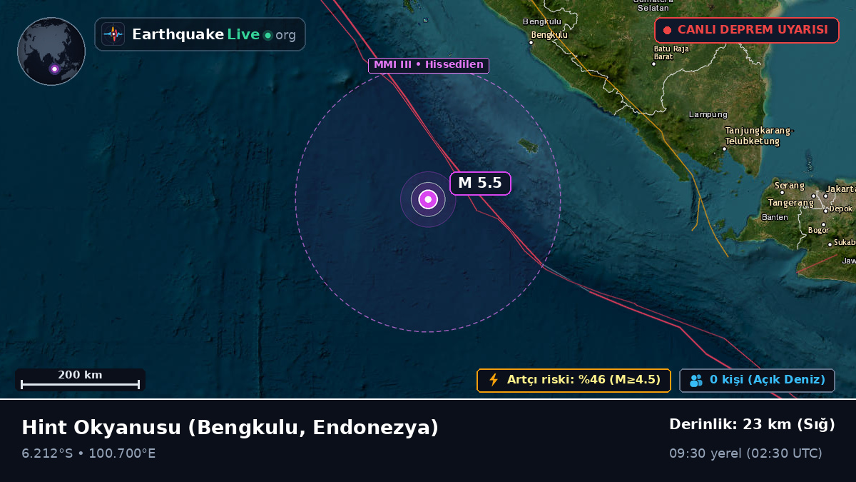 Hint Okyanusu (Endonezya)