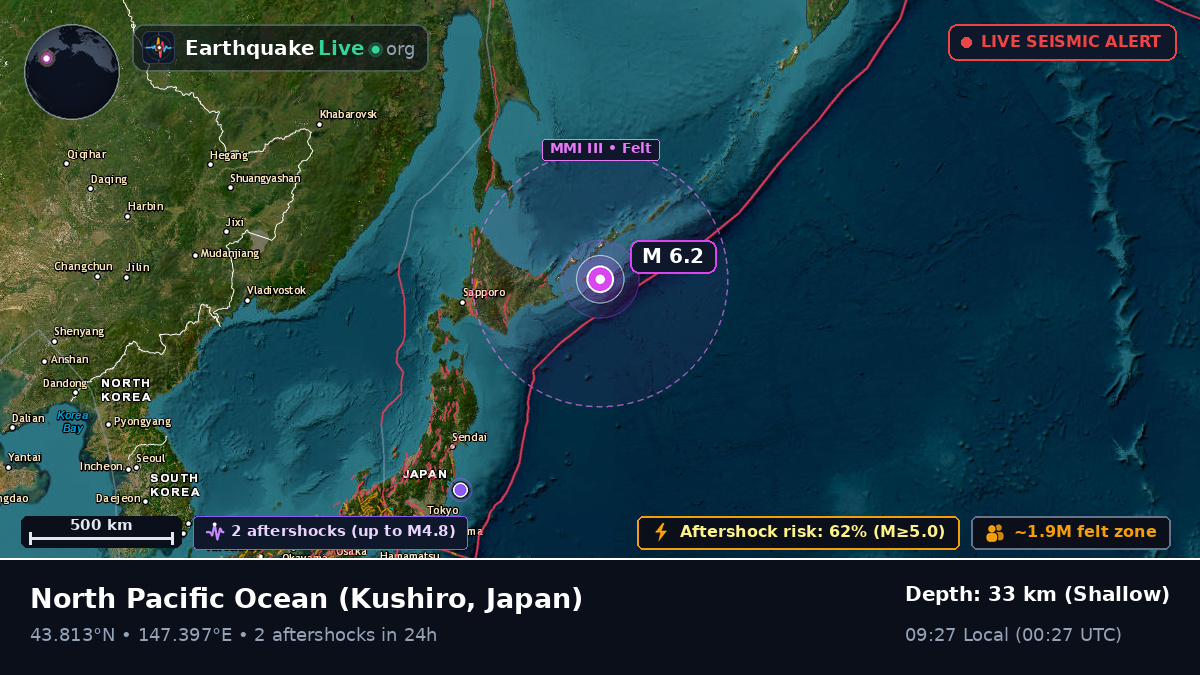 North Pacific Ocean (Japan)
