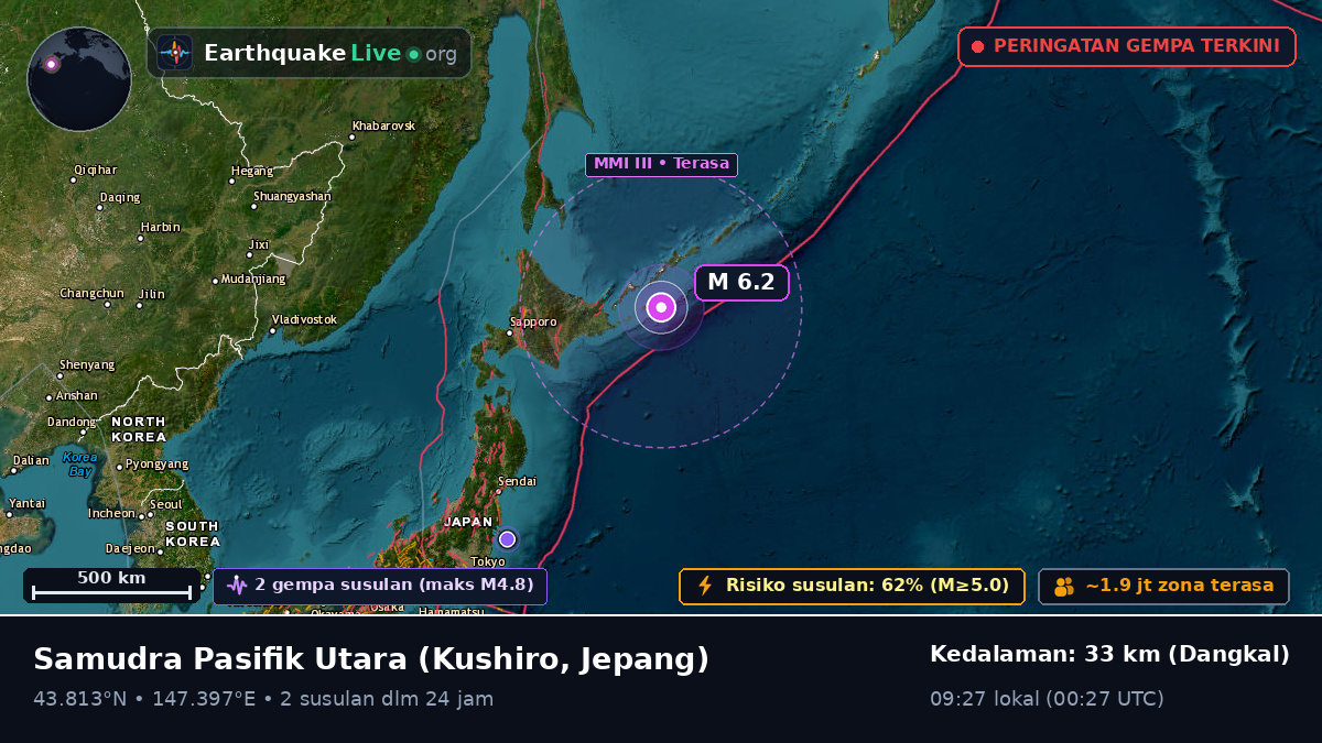 Samudra Pasifik Utara (Jepang)