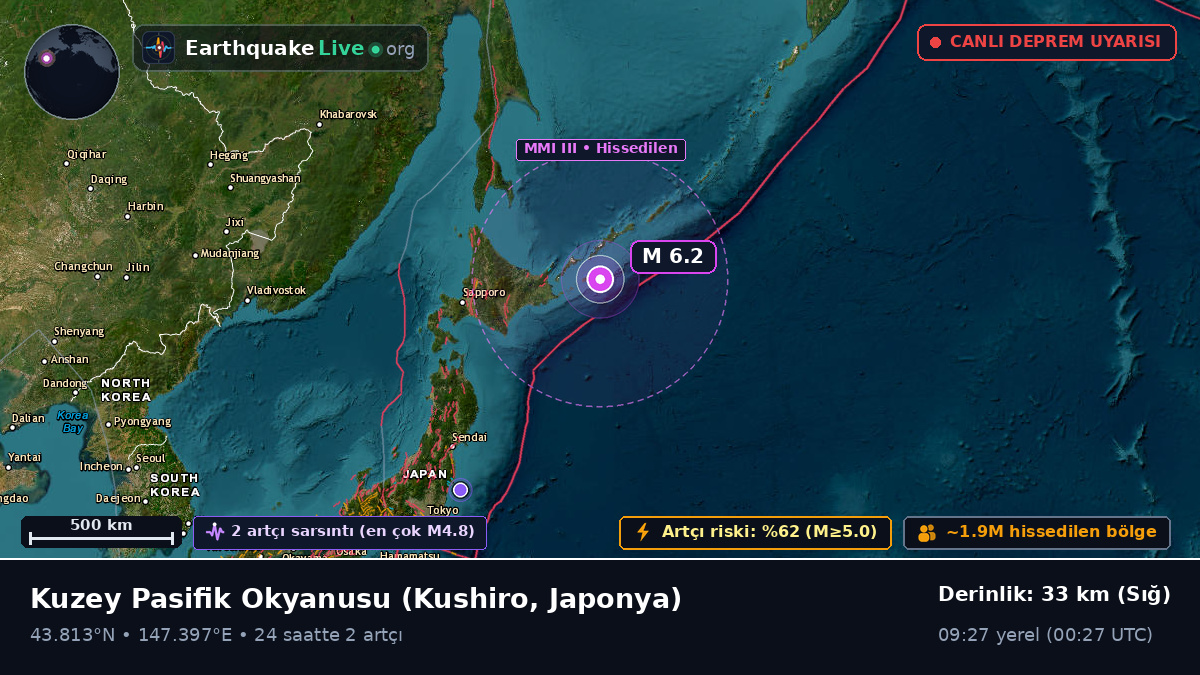 Kuzey Pasifik Okyanusu (Japonya)