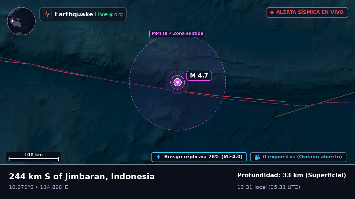 Océano Índico (Indonesia)