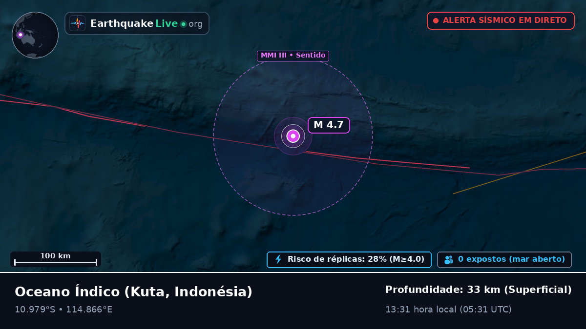 Oceano Índico (Indonésia)