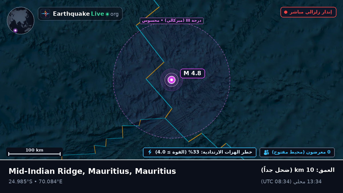 المحيط الهندي (Mauritius)
