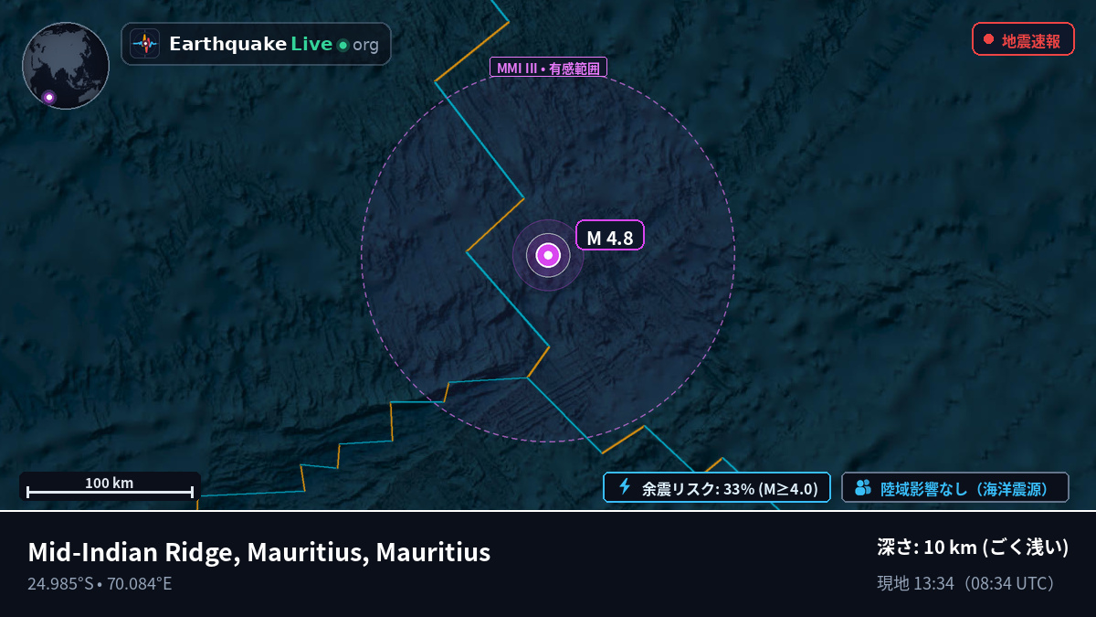インド洋 (Mauritius)