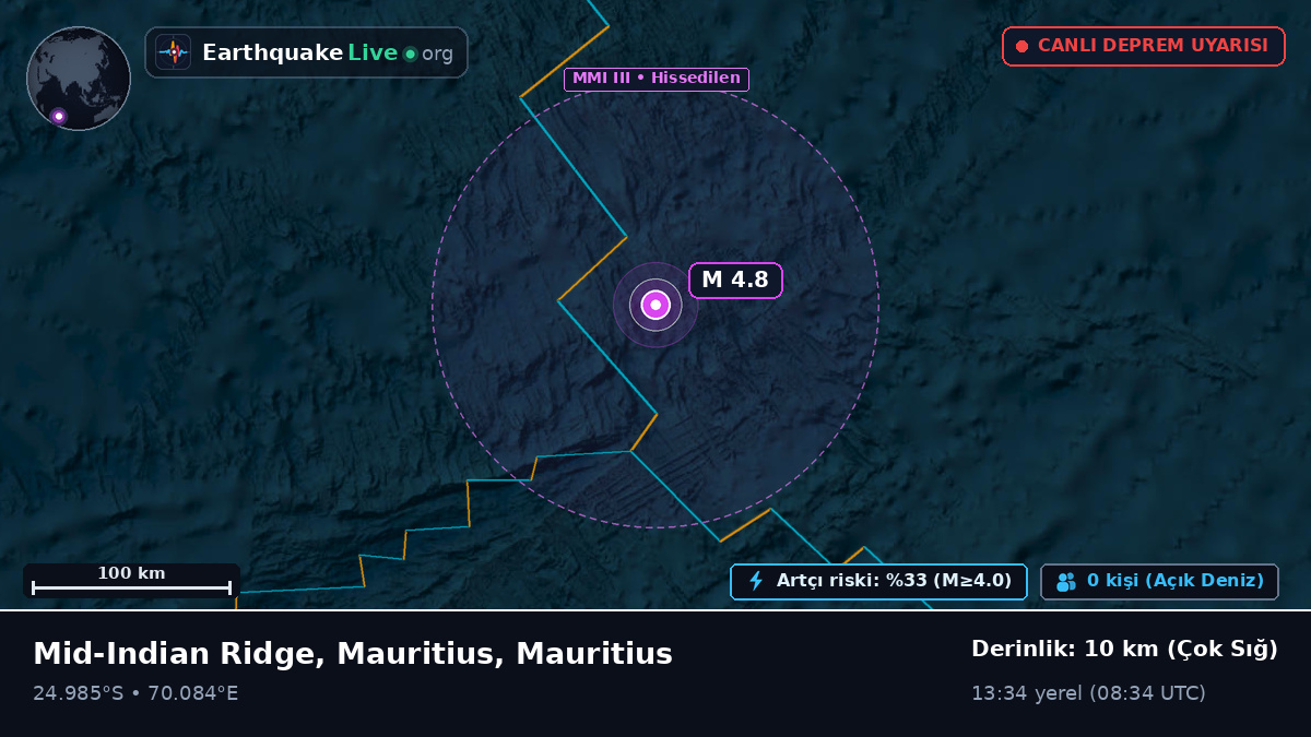 Hint Okyanusu (Mauritius)