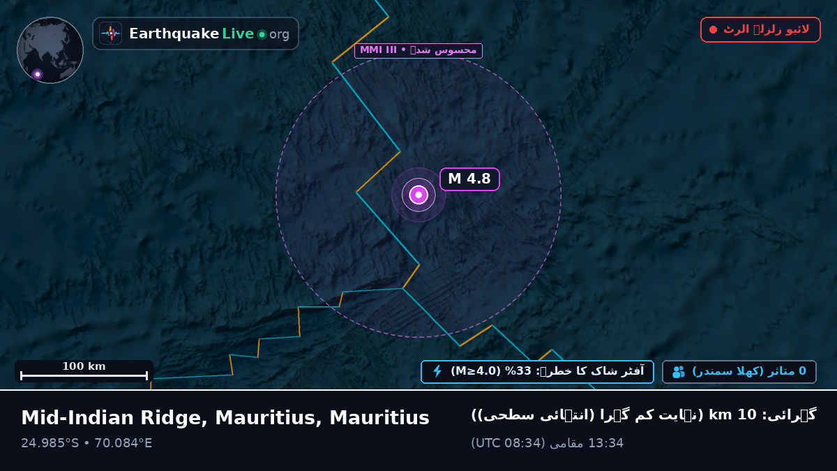 بحر ہند (Mauritius)