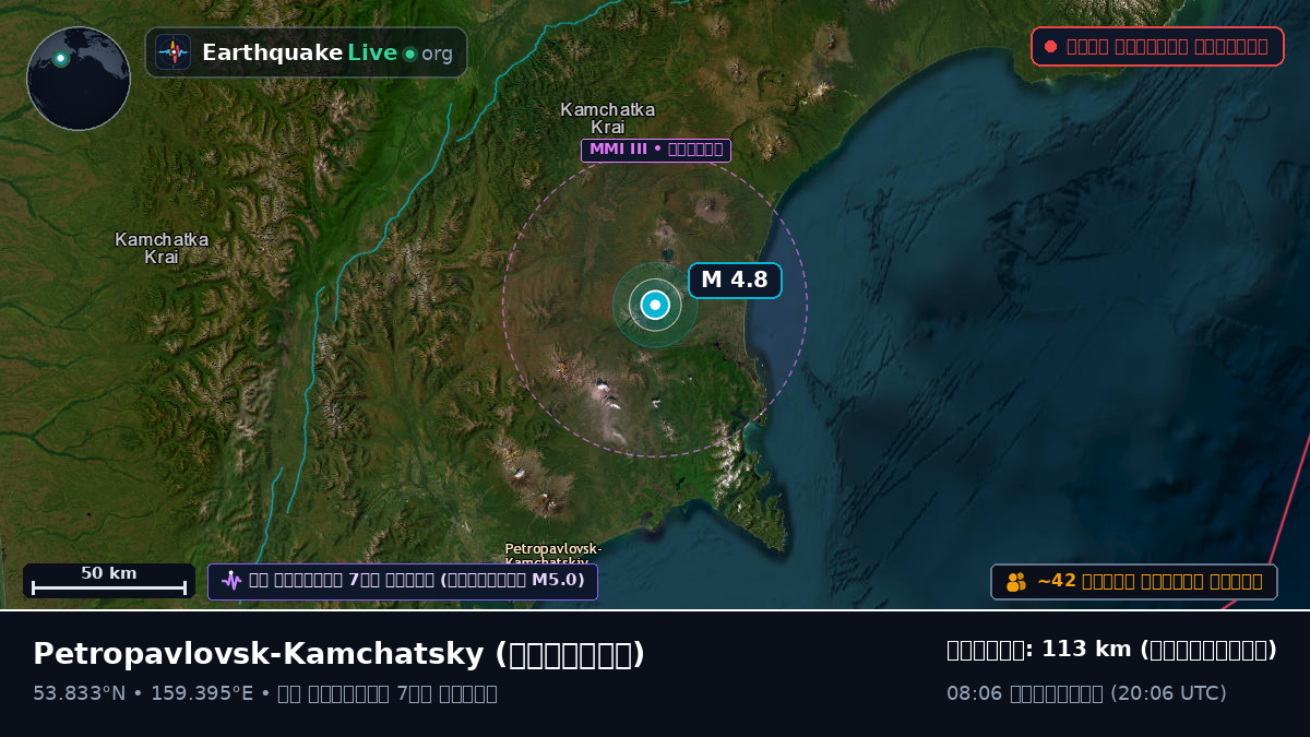 Kamchatka, রাশিয়া