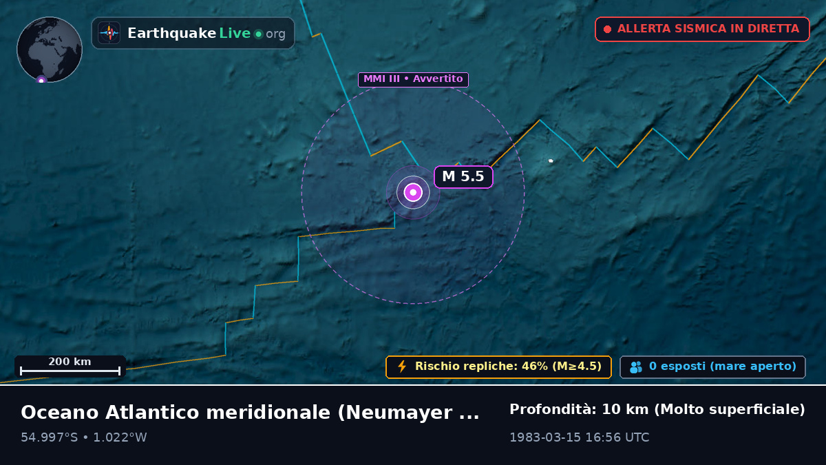 Oceano Atlantico meridionale (Antarctica)