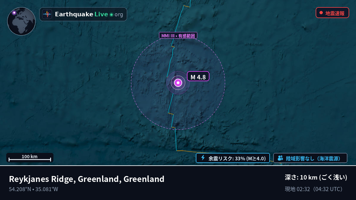 北大西洋 (Greenland)