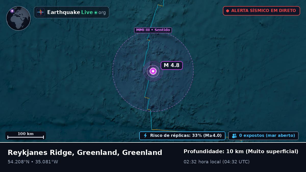 Oceano Atlântico Norte (Greenland)