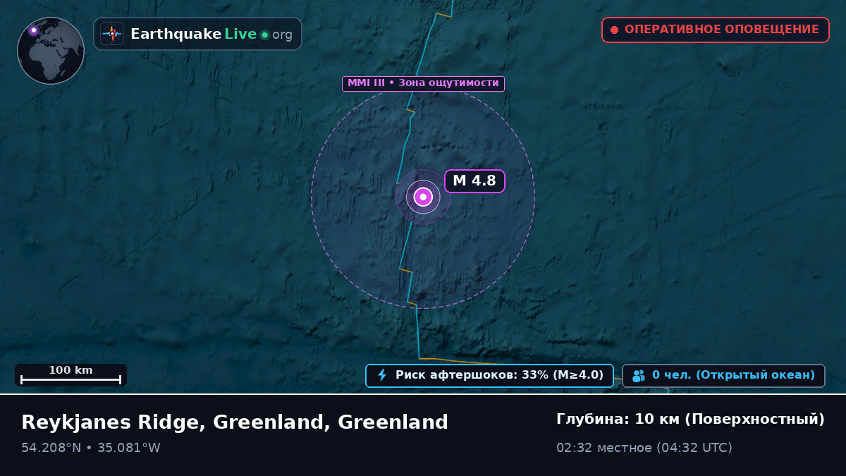 Северная часть Атлантического океана (Greenland)
