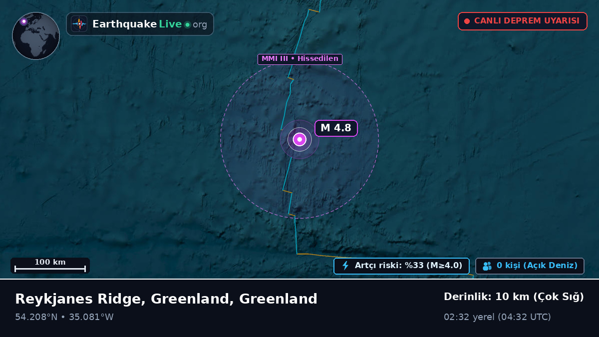 Kuzey Atlantik Okyanusu (Greenland)