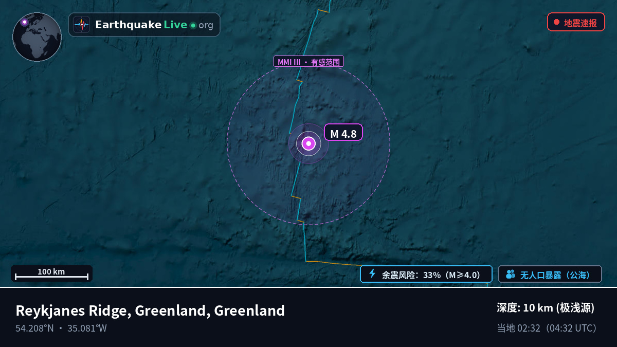 北大西洋 (Greenland)