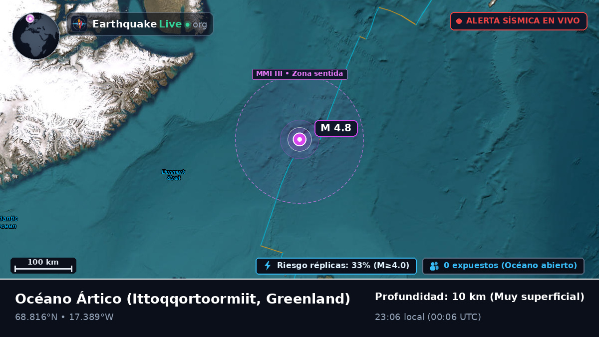 Océano Ártico (Greenland)