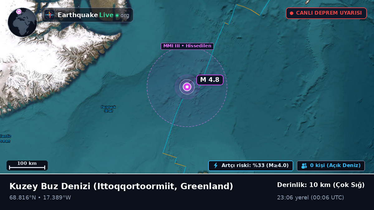 Kuzey Buz Denizi (Greenland)