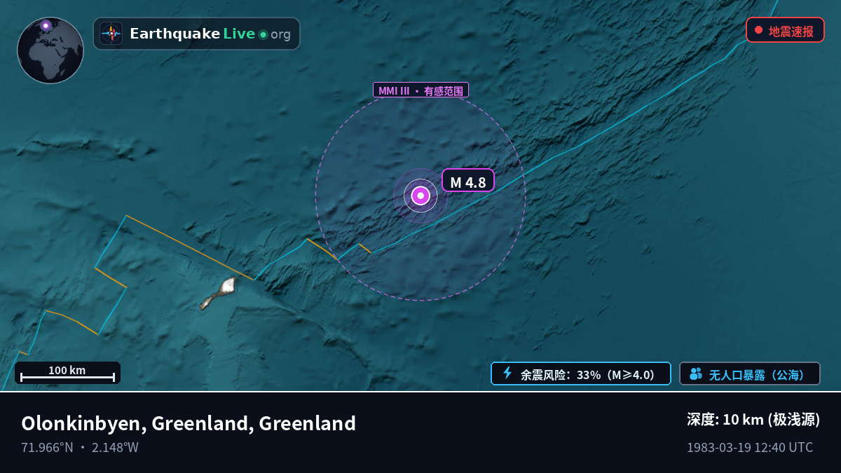 北冰洋 (Greenland)