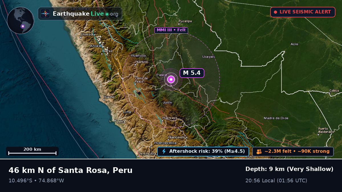Junín, Peru
