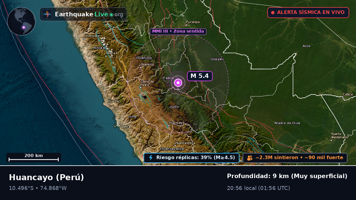 Junín, Perú