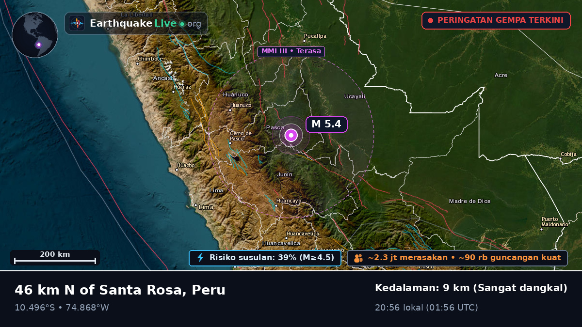 Junín, Peru